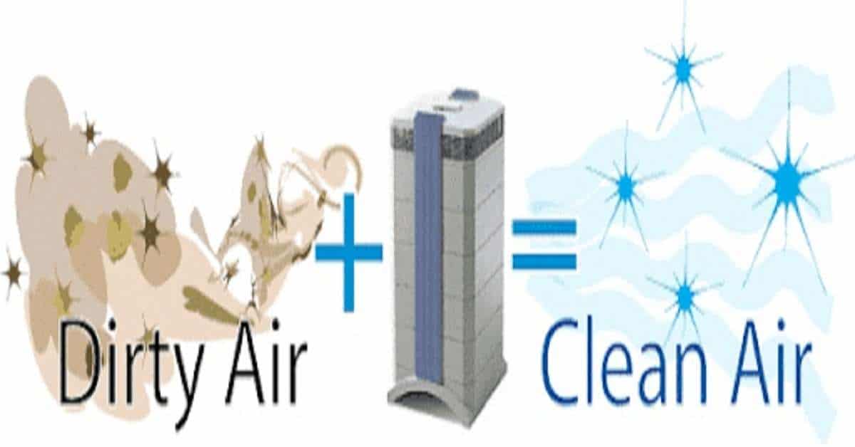dirty air plus air purifier equals clean air