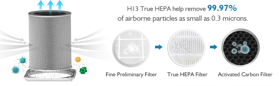 kokofit air purifier 5
