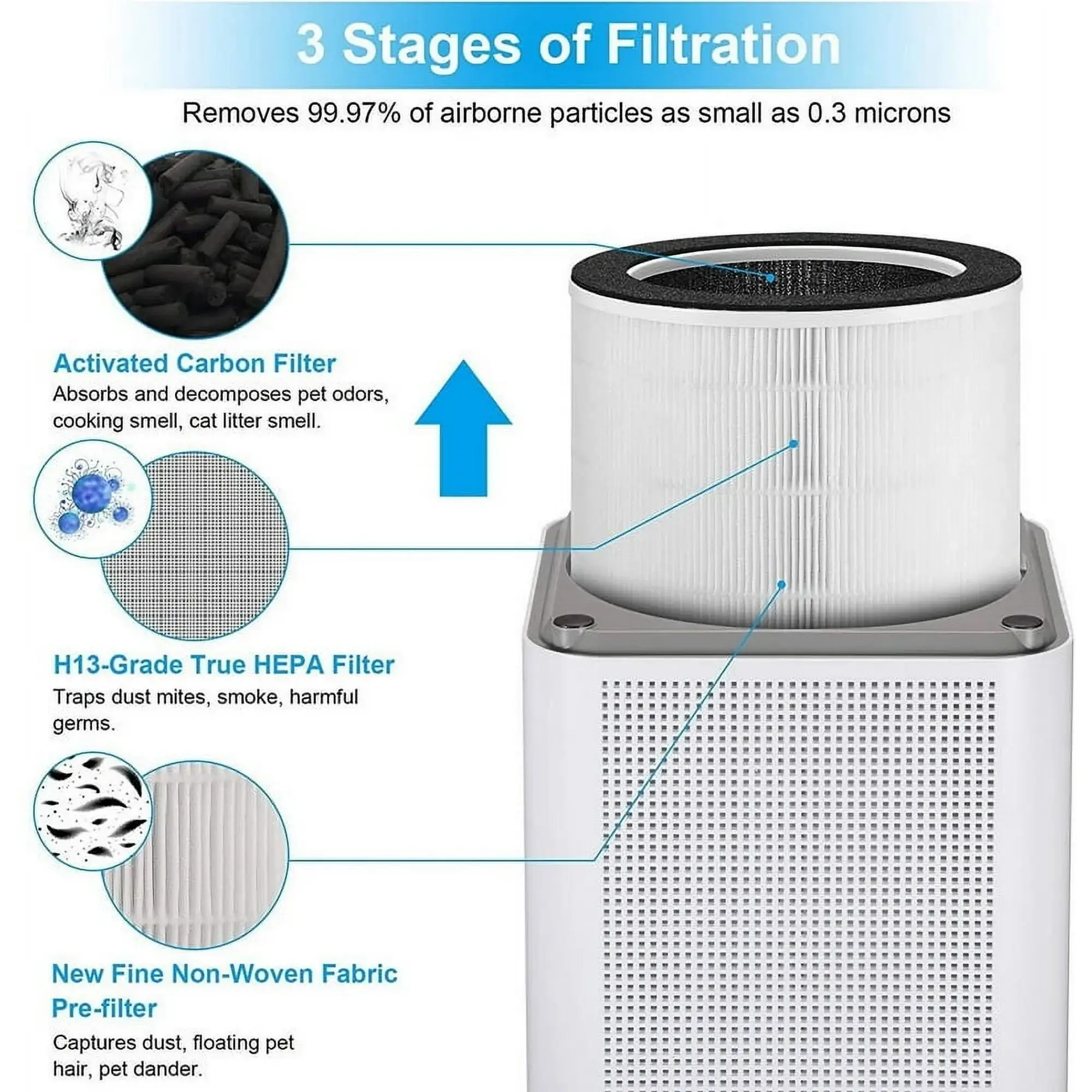 kokofit air purifier 6