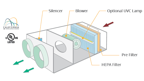 A diagram of a filter-based air purifier