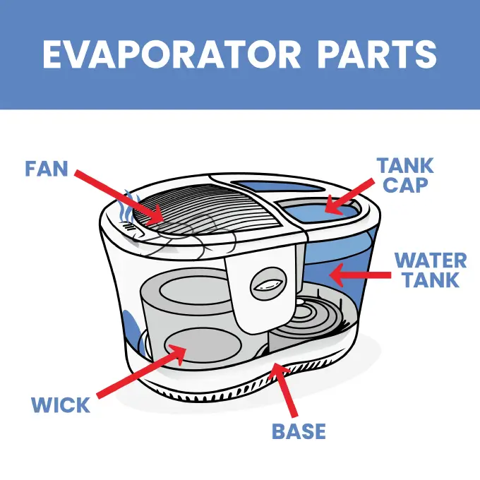 evaporative humidifier