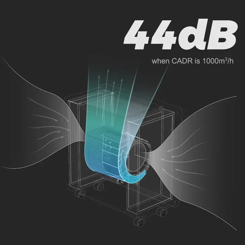 44db noise