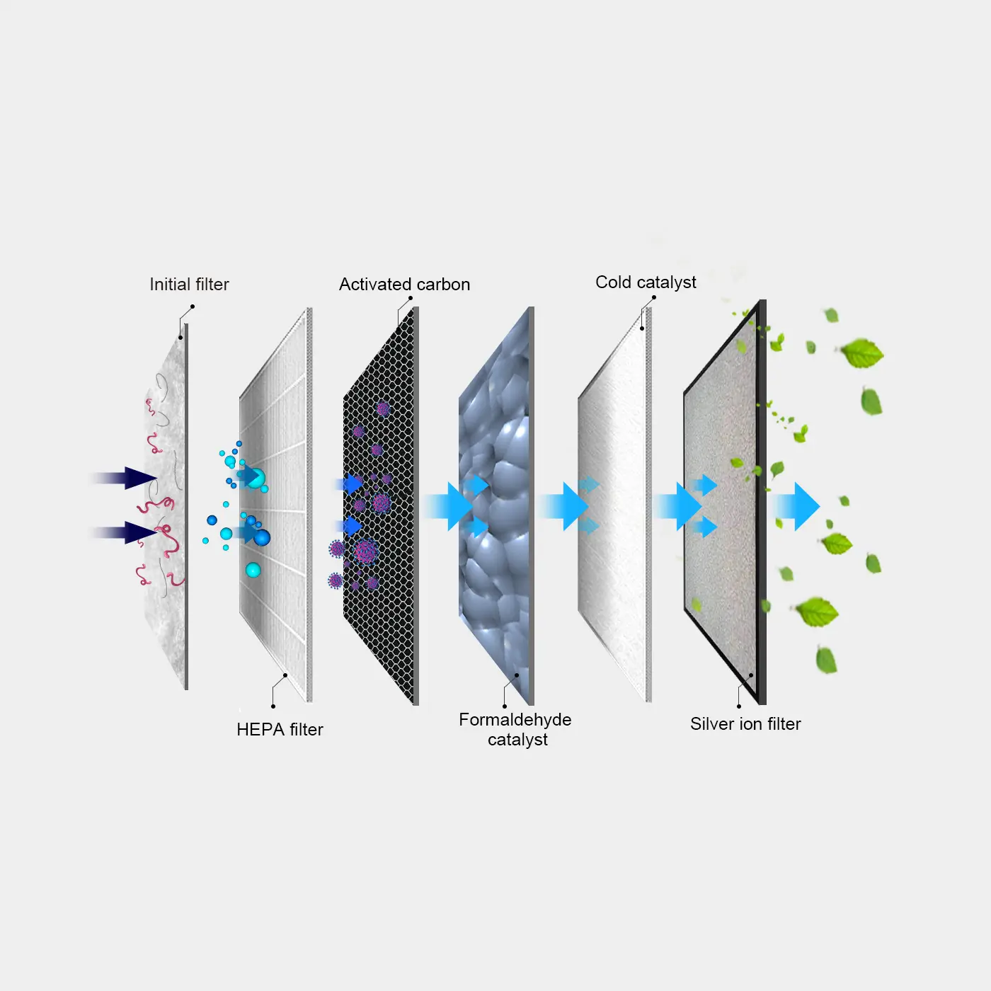composite filter