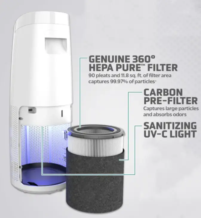 germguardian air purifiers 2