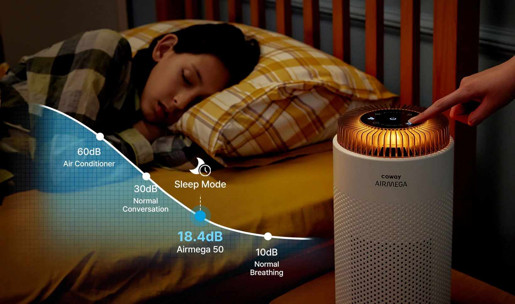 coway airmega 50