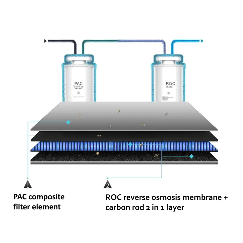 hw hc01 filters