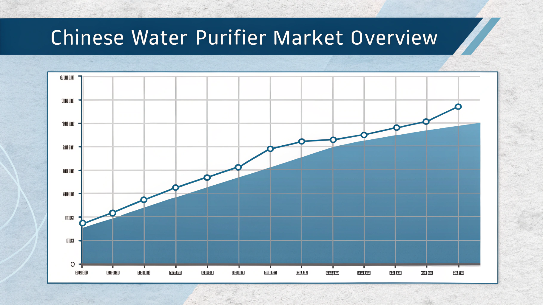 a graph showing the steady growth of the chinese w