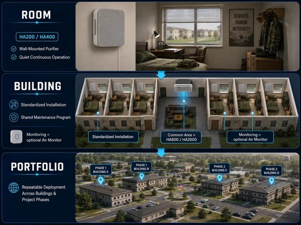 HisoAir Slimline Air Purifier Flush-Mounted in Residential Living Room