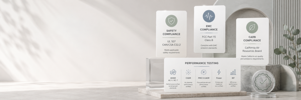 Display of product compliance standards and performance testing certifications, including safety, EMC, CARB compliance, and performance testing metrics, on a modern background.