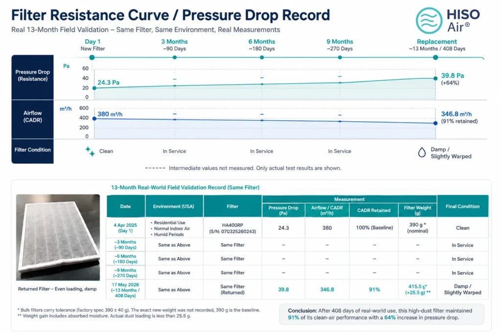 Pre-Compliance Testing