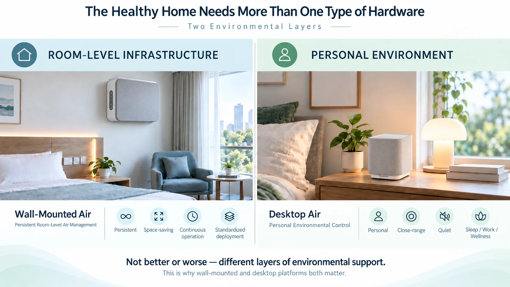 Healthy home environment with room-level infrastructure and personal environment