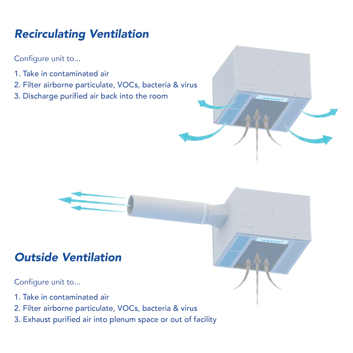 healthyair ceiling mount air purifier configuration options