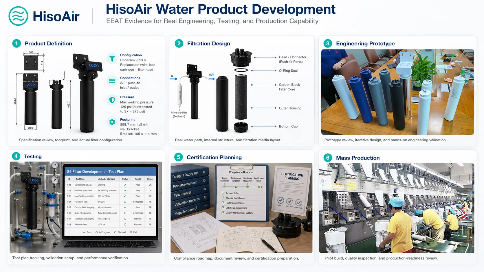 HisoAir water purifier OEM ODM development process