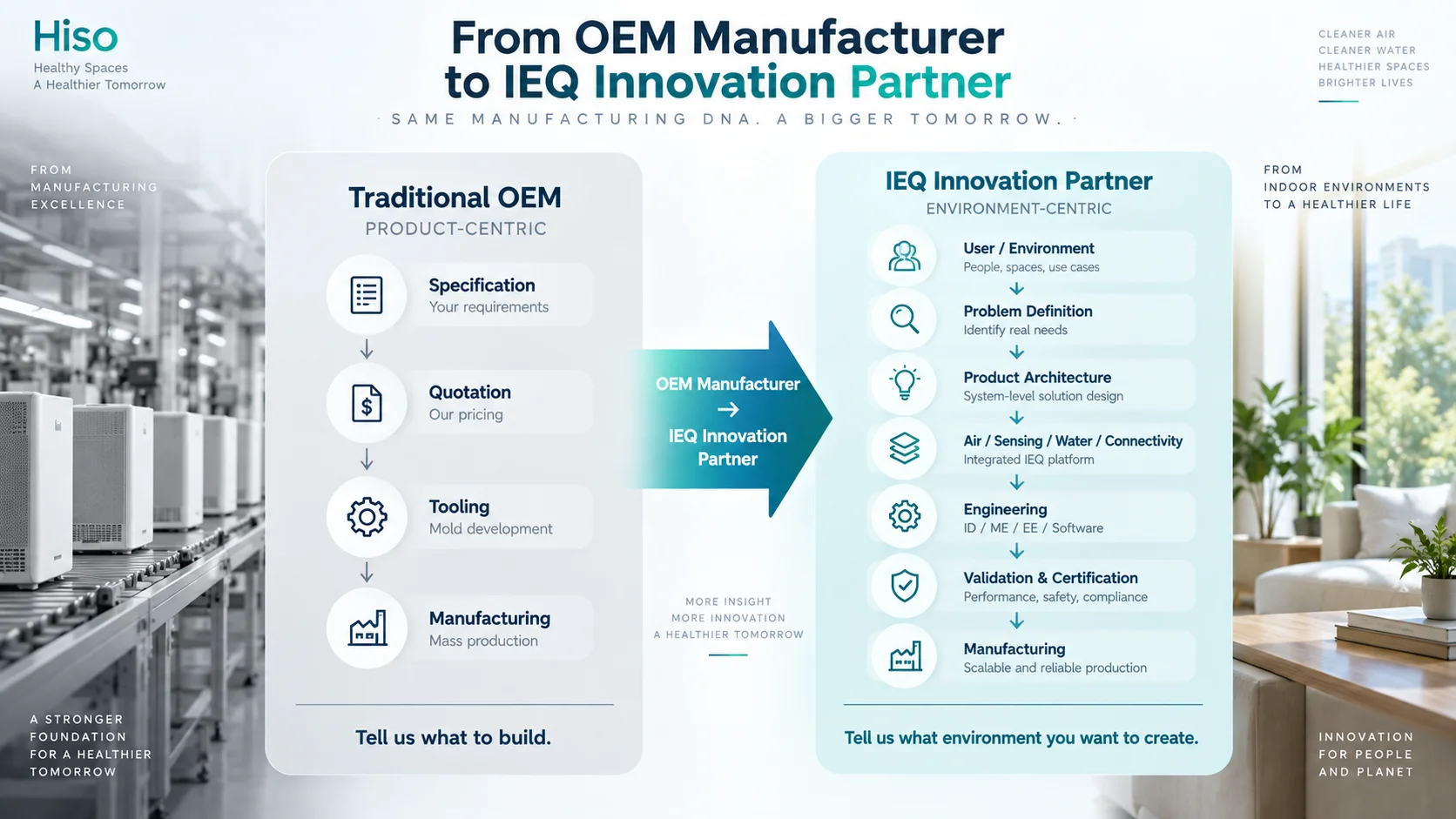 Transition from OEM Manufacturer to IEQ Innovation Partner
