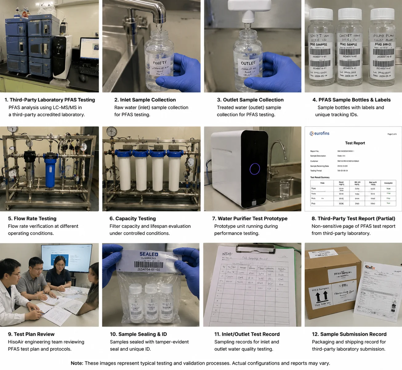 Pre-compliance water filter testing before third-party PFAS certification