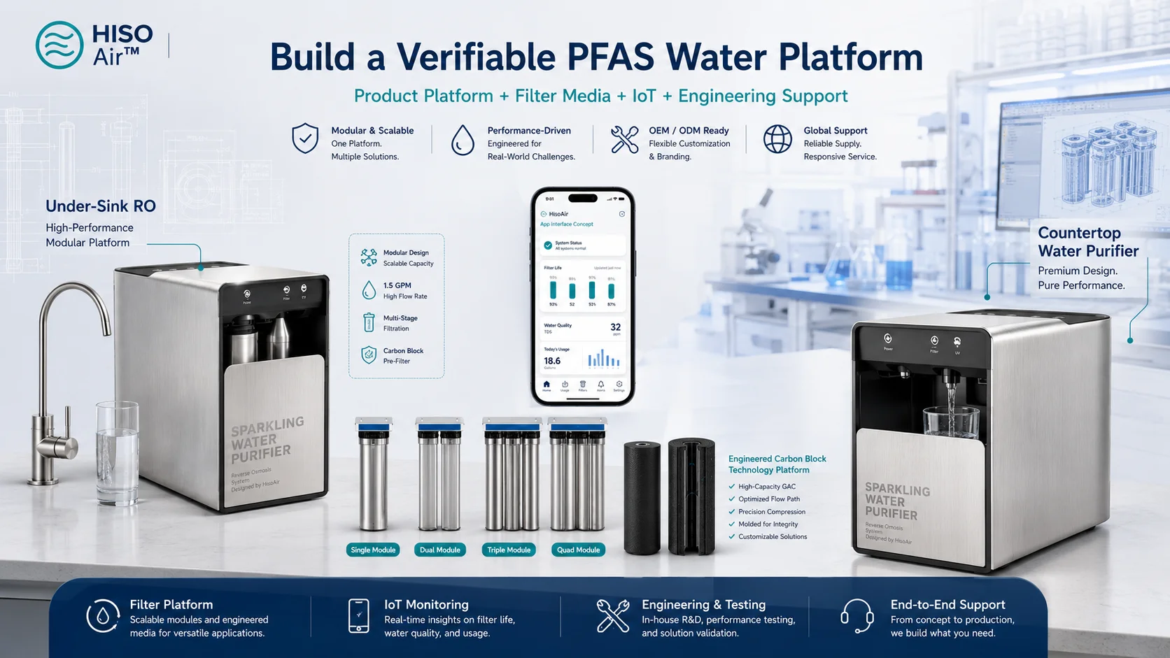 HisoAir OEM water purification platform with undersink systems, replacement filters and connected filter monitoring