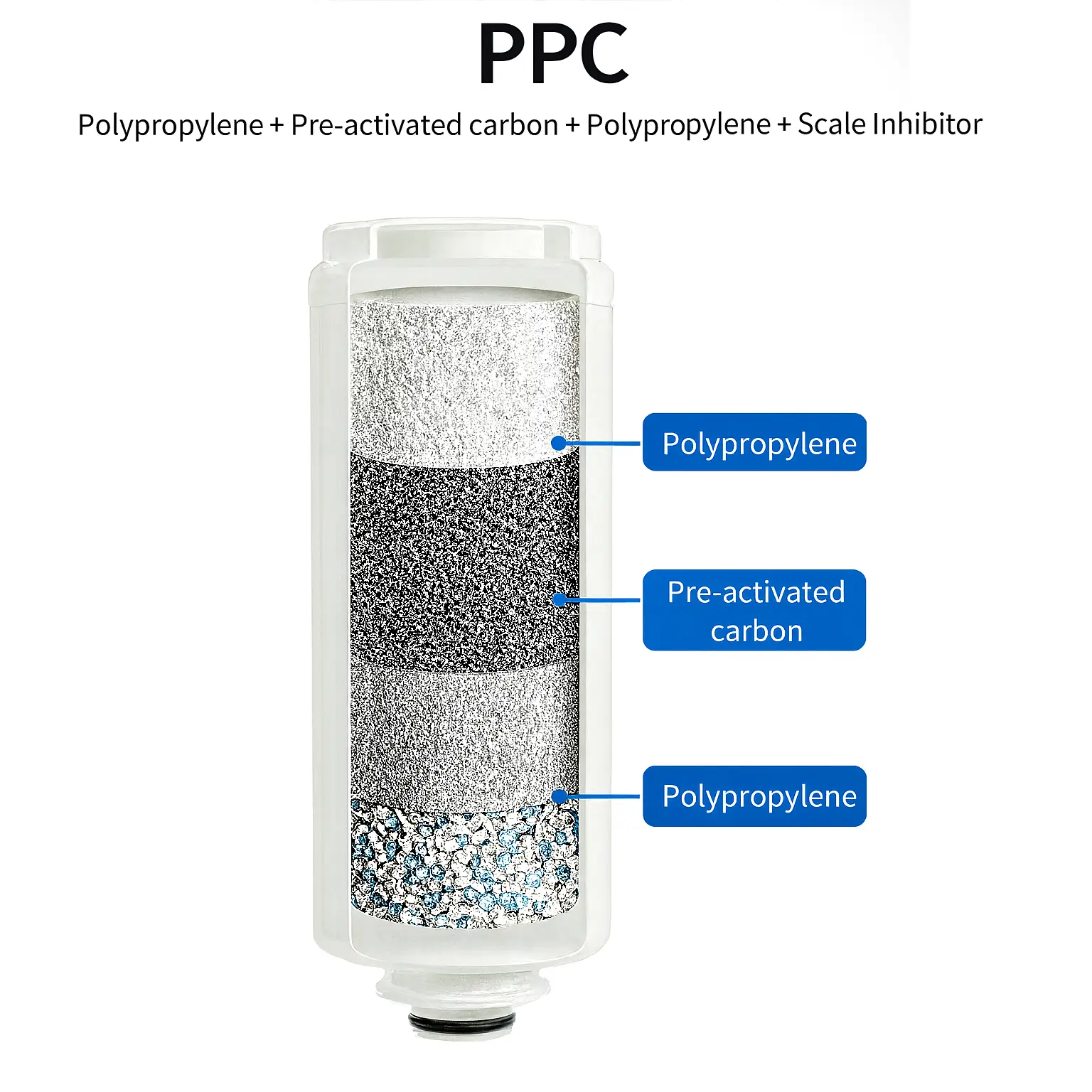 ppc filter2