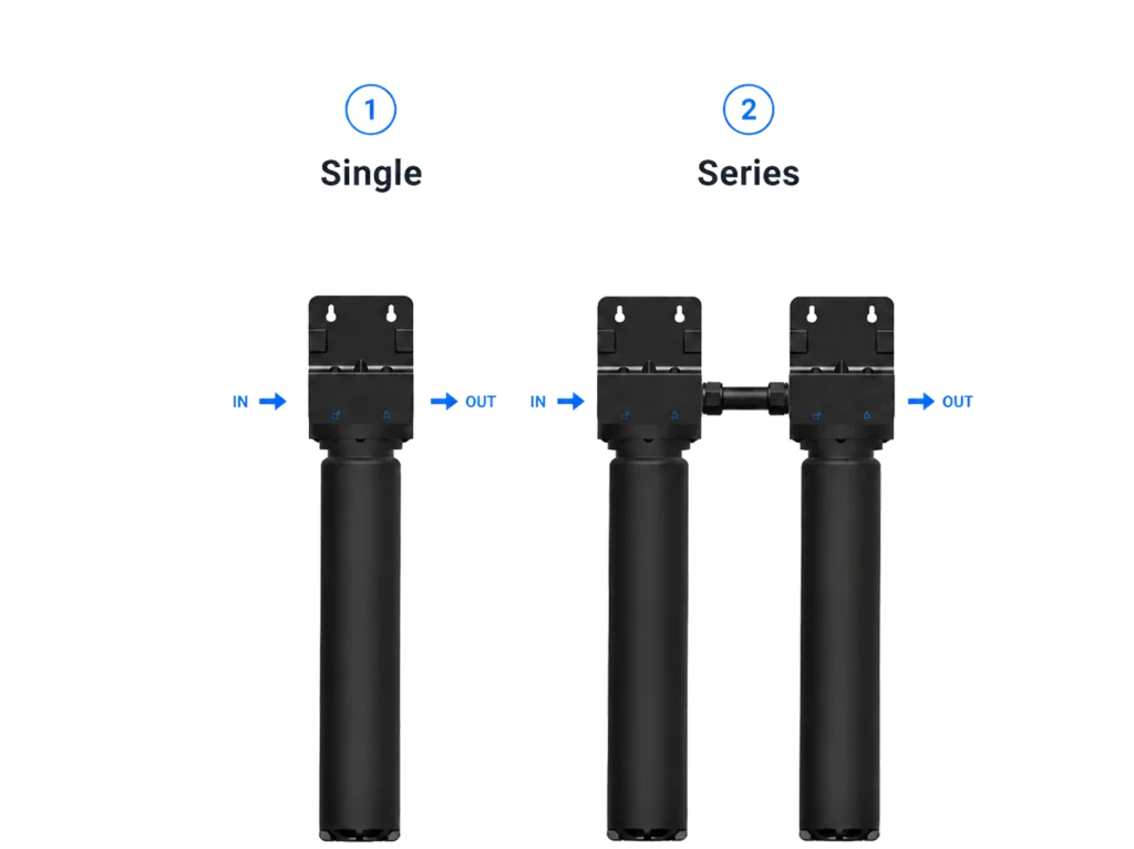Illustration showcasing a comparison between single and series water filter setups with labeled input and output flow directions.