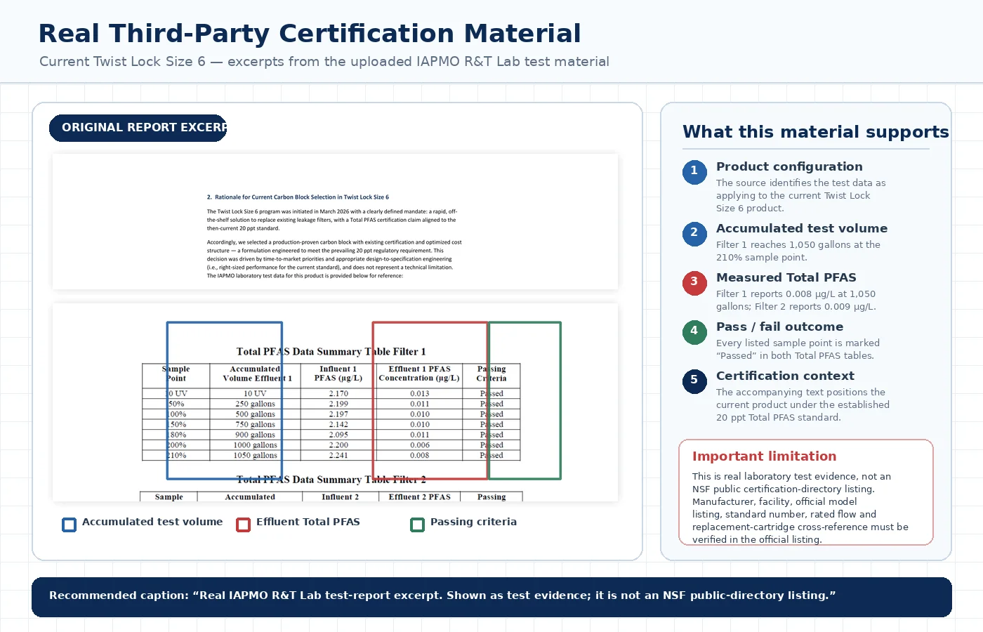 Example fields shown in an official NSF drinking water treatment product listing