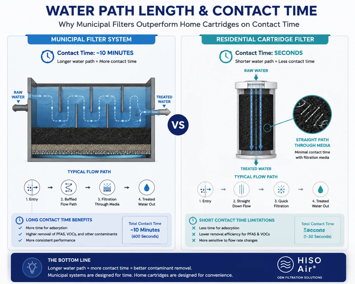 Comparison of municipal filter systems vs residential cartridge filters