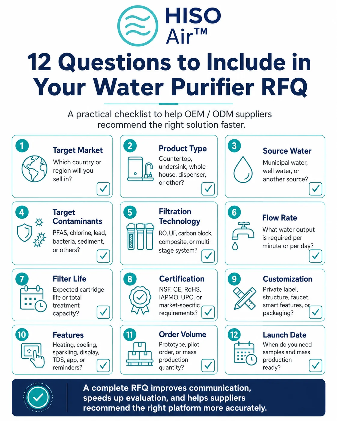 OEM water purifier manufacturer RFQ checklist